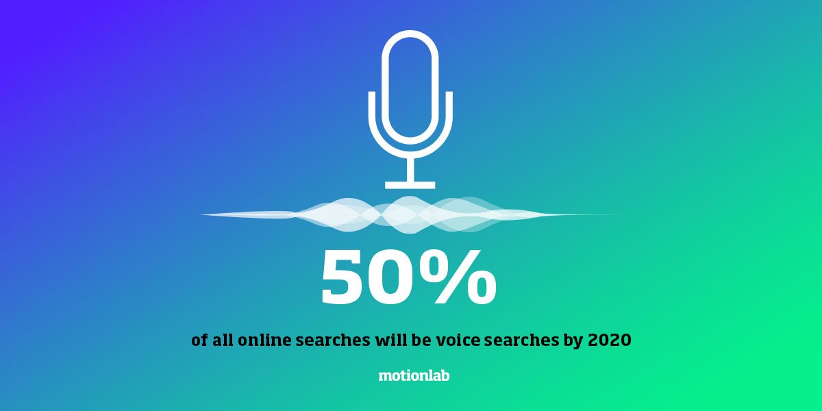 motionlabUK's tweet photo. Search by voice is becoming ever more prevalent in tech with the rise of Siri and Google Assistant.
.
.
.
#Technology #Siri #googlehome #alexa #googleassistant #artificialintelligence #futurism #futurist #Google #apple #iphone #googlepixel #smarttech #business #motionlabuk https://t.co/VjkrKFXC70