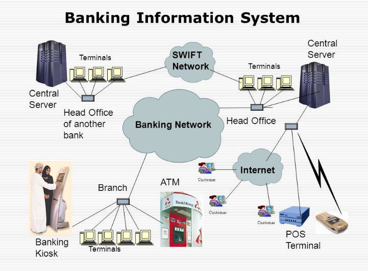 Banco de Chile: #malware para distraer y #robo por U$S10 de la red SWIFT dlvr.it/QXQFbl