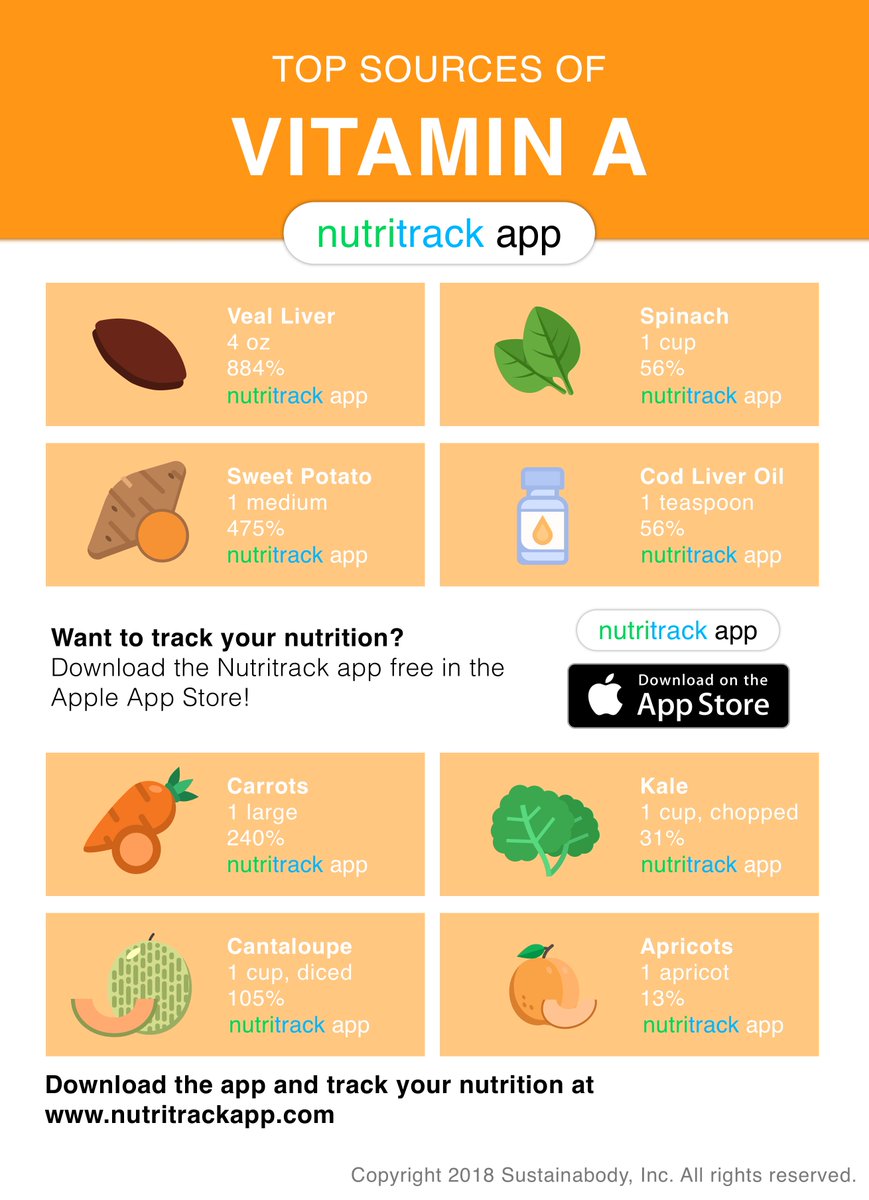 Nutritrack App tweet media