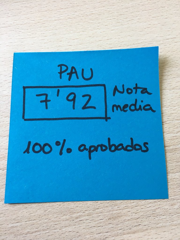 newton_college's tweet photo. Ya tenemos la nota media de la #selectivitad2018 100% aprobados!! Congrats to our students! #openingminds #designthinking #notamedia https://t.co/NTMzP3XGbe