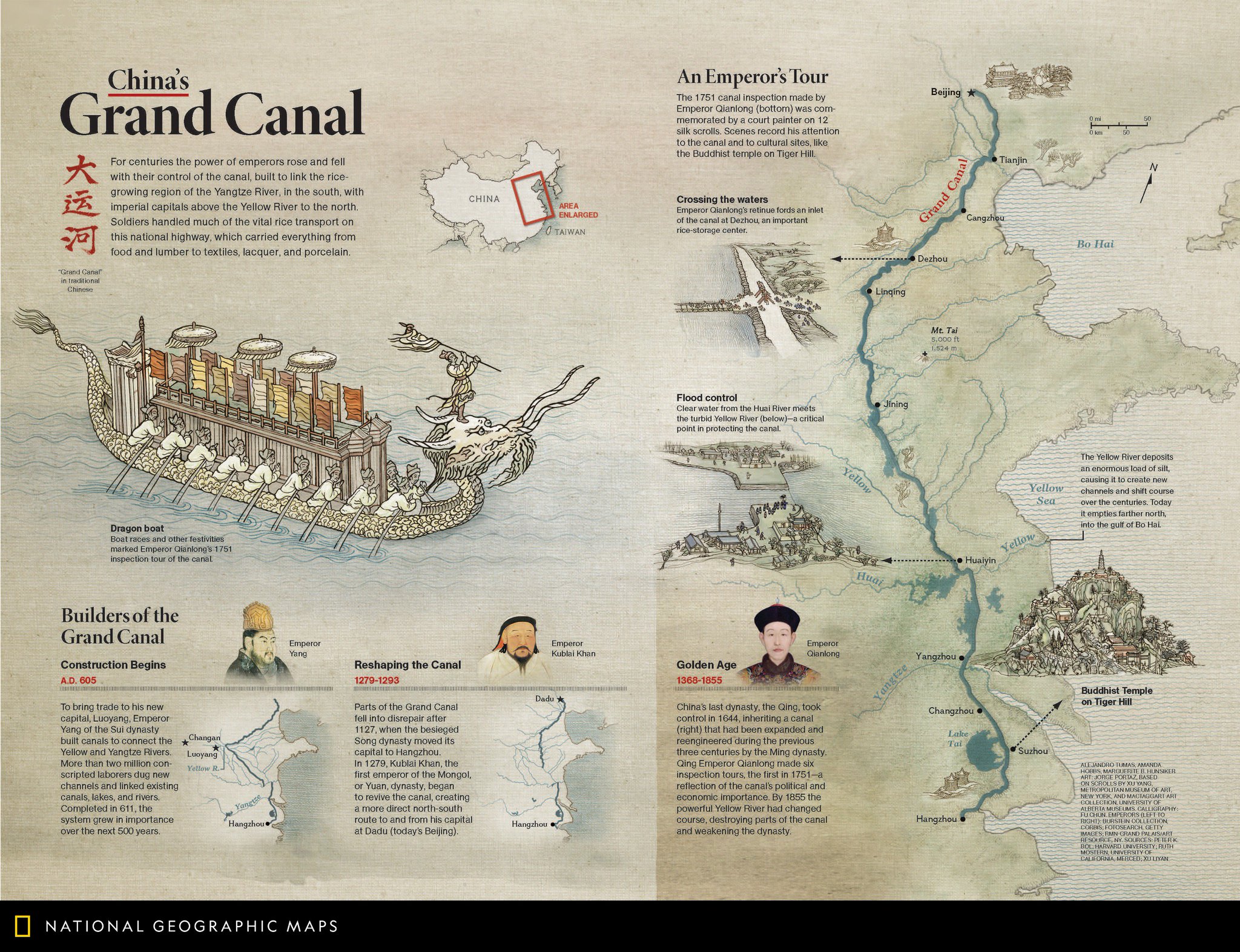 Natgeomaps Emperor Yang Of The Sui Dynasty Desired A Way To Transport Rice From The Fertile Yangtze To Feed His Court And Armies In The North This Pictorial Map From