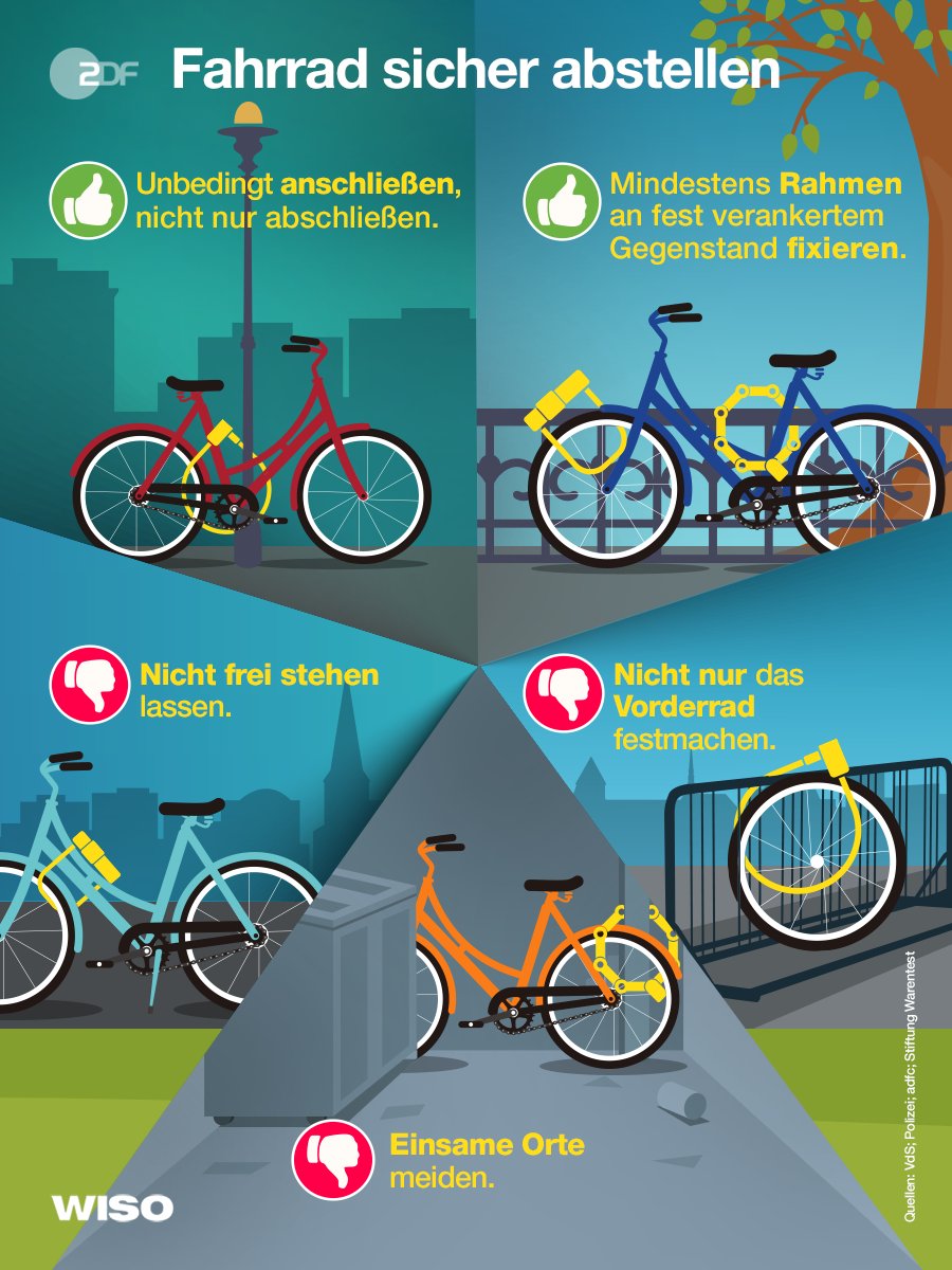 WISO on X: Falls ihr mit dem #Fahrrad unterwegs seid, so stellt ihr das  Rad sicher ab 👇👇👇 #WISO #Diebstahl #fahrradalltag   / X