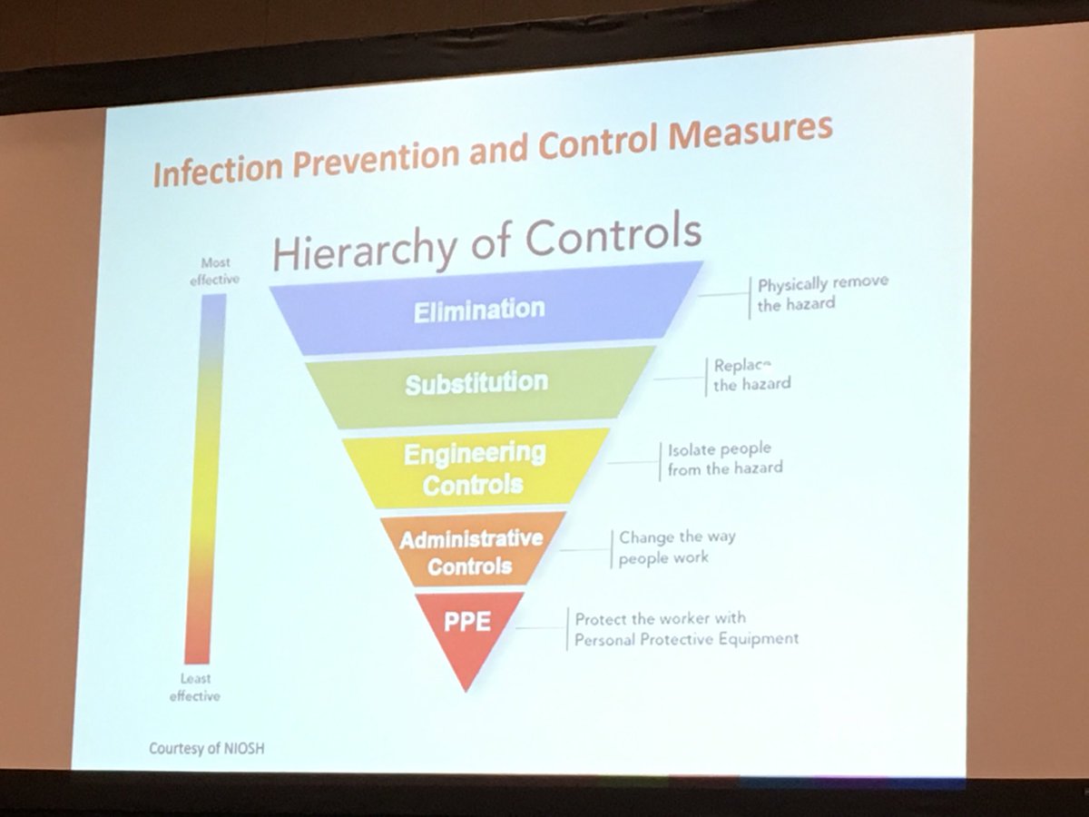 BASmithRN's tweet photo. Dr. Christensen. Are we maximizing these control measures @APIC #APIC2018 #engineeringcontrols https://t.co/MoS8eLp2hO