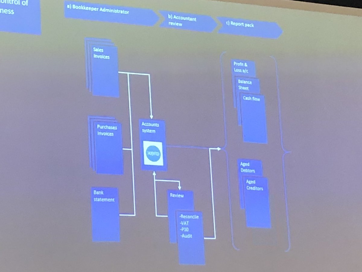 Highline_ie's tweet photo. Great content during our #EdSlot and company presentation courtesy of @FarionesCloud for password protection policies for your business and best accounting practices from Michael - InCtrl Finances s https://t.co/z2bfPXExnY