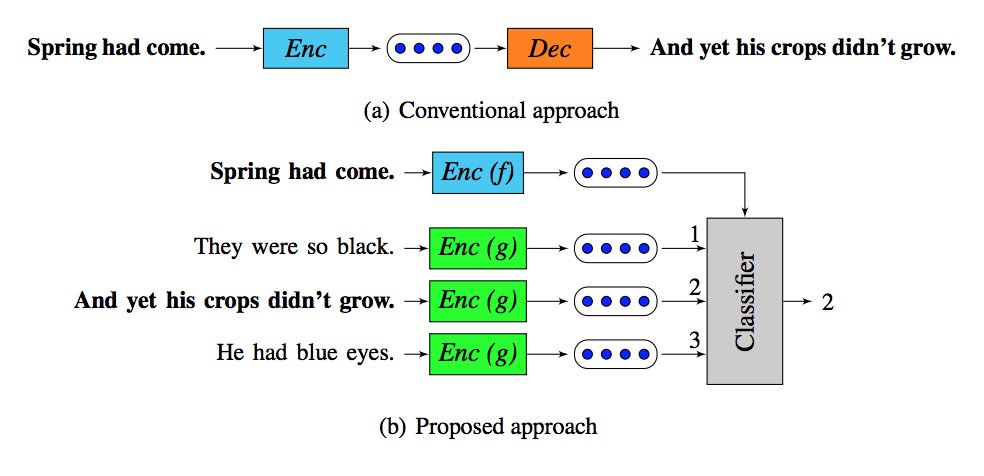 (b) Our approach replaces the decoder with a classifier which chooses the target sentence from a set of candidate sentences.