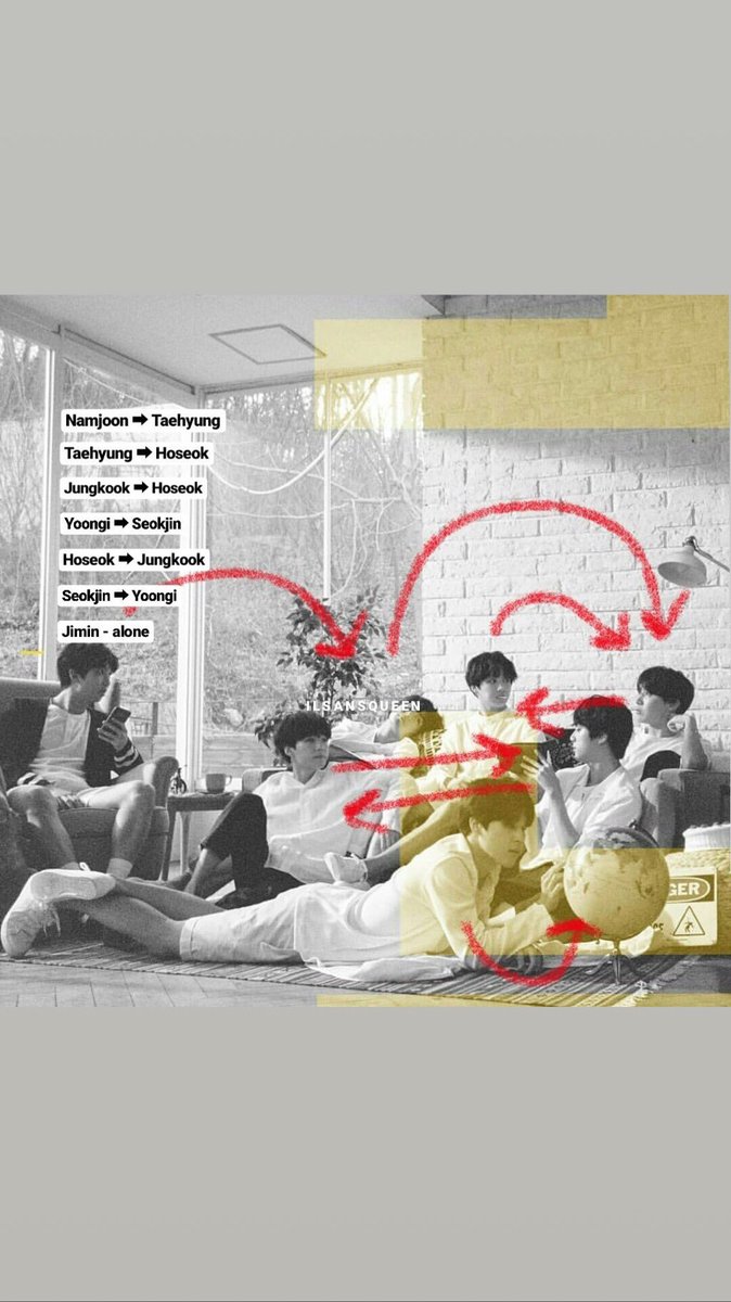 Sh Auf Twitter アイコンタクト ナム テテ この2人は花様年華時代からパートナーであるシーンが多い テテ ホソク ホソクはいつもテテを助けてくれていた人物 ジミン 地球儀 ジミンずっとひとりぼっちだった