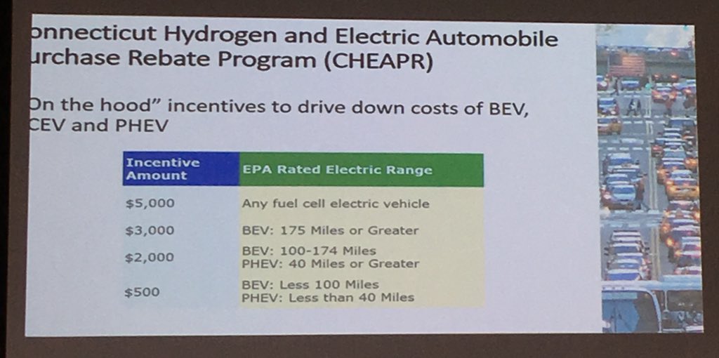 AndrewRChabot's tweet photo. Continuing the conversation @CommissionerRob speaks about the #CHEAPR #BEV #CEV #PHEV CT #ElectricVehicle #rebate program, along with other areas of leadership in the state. ‘You can’t have a vibrant economy without reliable #transportation, and it’s not going away.’ #RaabRT https://t.co/2qOUkOyWQw