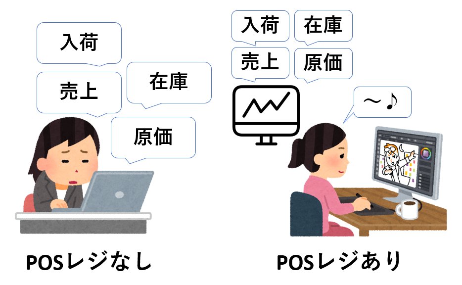 Loyverse ロイバース Posレジ On Twitter 夏コミ での会計処理は大変ですか Loyverse Pos レジを使うと会計処理を自動化することができます 基本機能は無料なので小規模なサークル様にもお使いいただけます コミケ