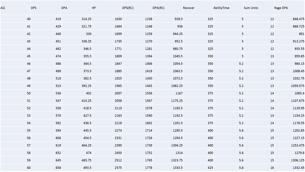 クラッシュ オブ クラン公式 努力の結晶 クラクラ でも スキルが上がるわけじゃ無いんだけどね