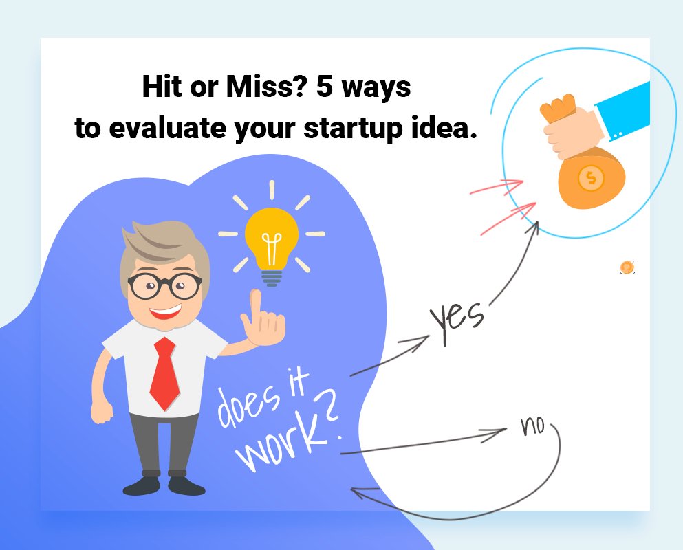 logotypemaker's tweet image. You have a million dollar idea but not sure if it will be hit or miss?  LogotypeMaker will help you evaluate it! Check our blog this week and try 5 best methods that will dot the i&apos;s and cross the t&apos;s!
#logotypemaker #startup #business #idea
