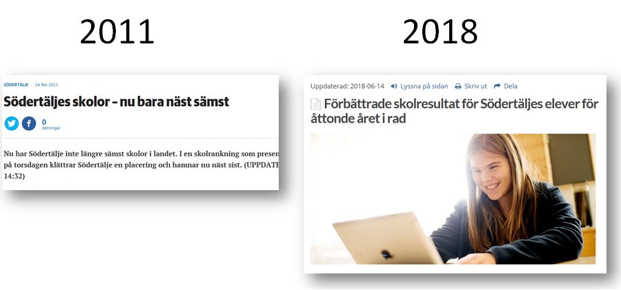 elofhansjons's tweet photo. Tack till elever, lärare och skolledare i Södertälje för en otrolig resa. Igår fick vi niornas betyg för året! https://t.co/PHPb02TMJs