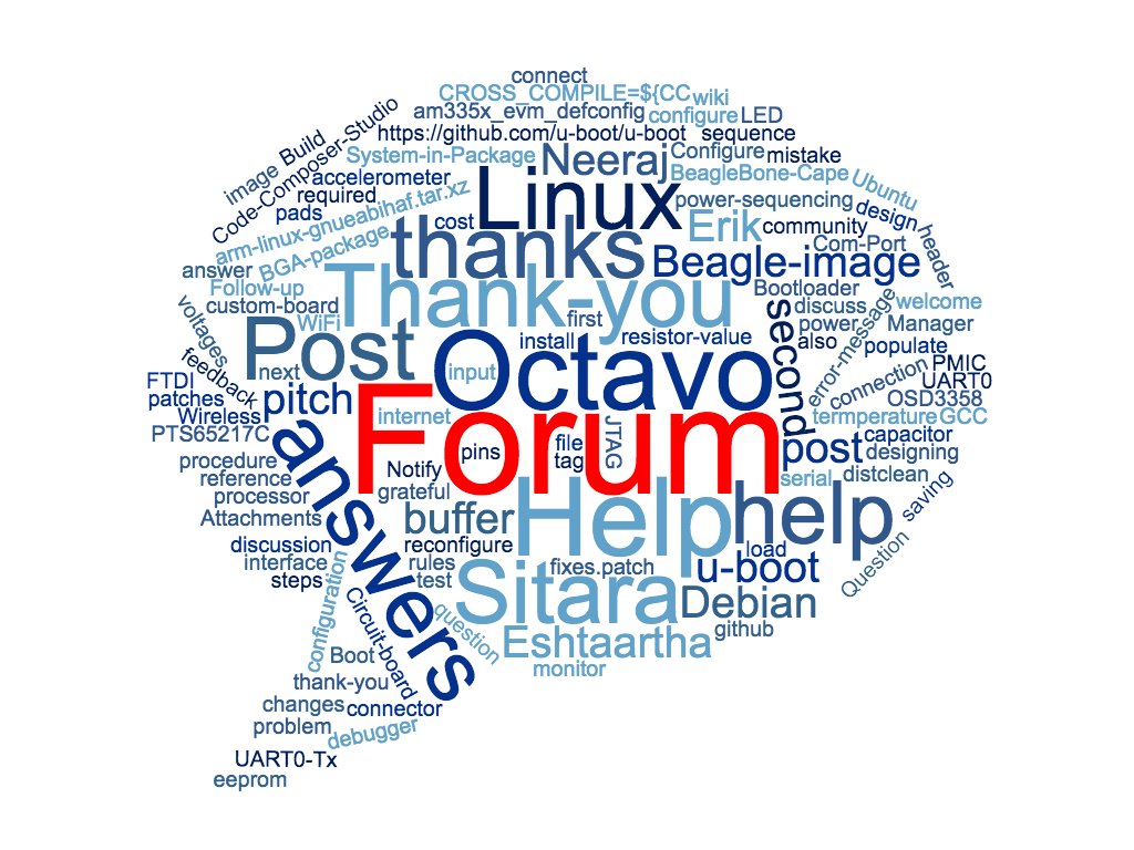 octavosystems's tweet photo. Designing w/ @TXInstruments #AM3358 based OSD335x #SiP? Booting up your board? Debugging the Power? Question about Linux? Try our Forums!
https://t.co/FUmEuDYzOD https://t.co/H41gyxkLIf