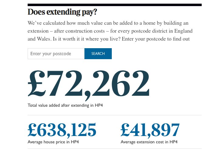 CRKWindows's tweet photo. We found this really fun tool that calculates how much building an #extension could add to the value of your #property for every postcode in the UK. Speak to us about #glazing projects if it inspires you #ImproveNotMove! https://t.co/DwoXRScNep #Berkhamsted #Hemel #Tring #Watford https://t.co/ARFPDGc3vC