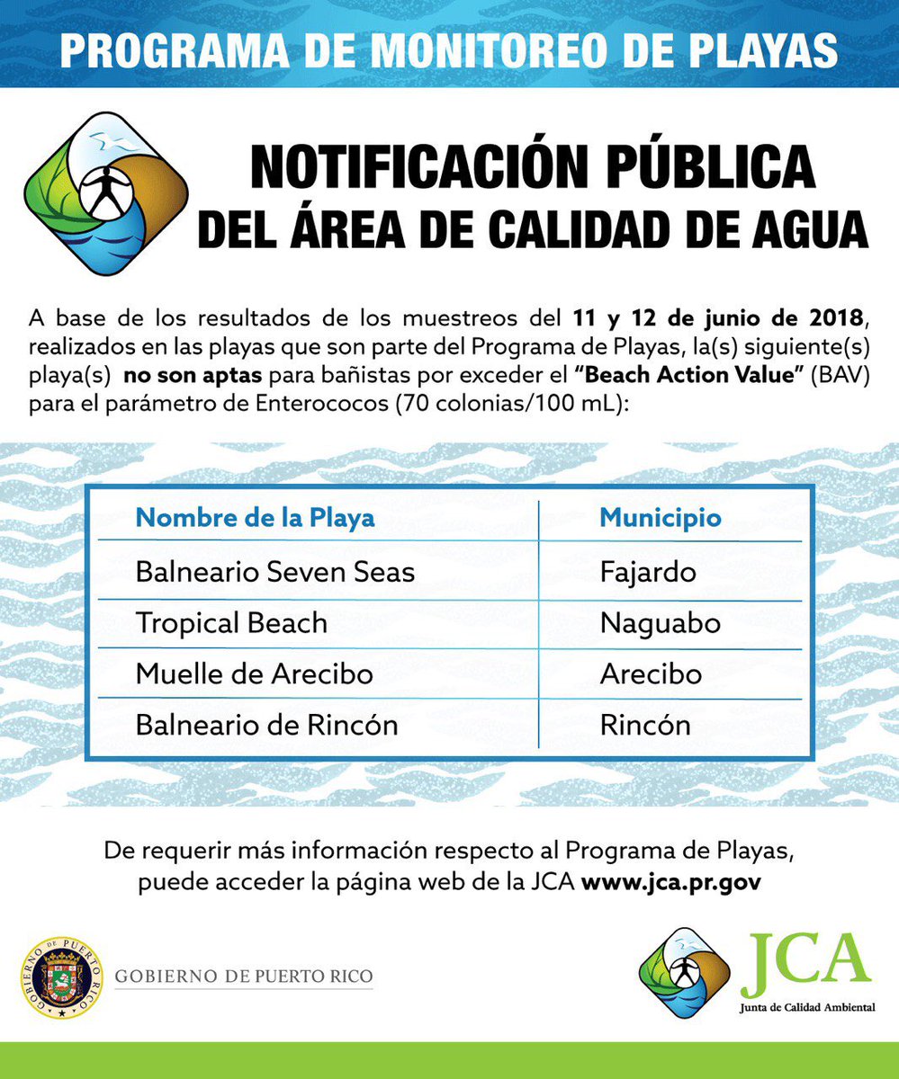 Playas que no cumplen con los parámetros de calidad en el agua.