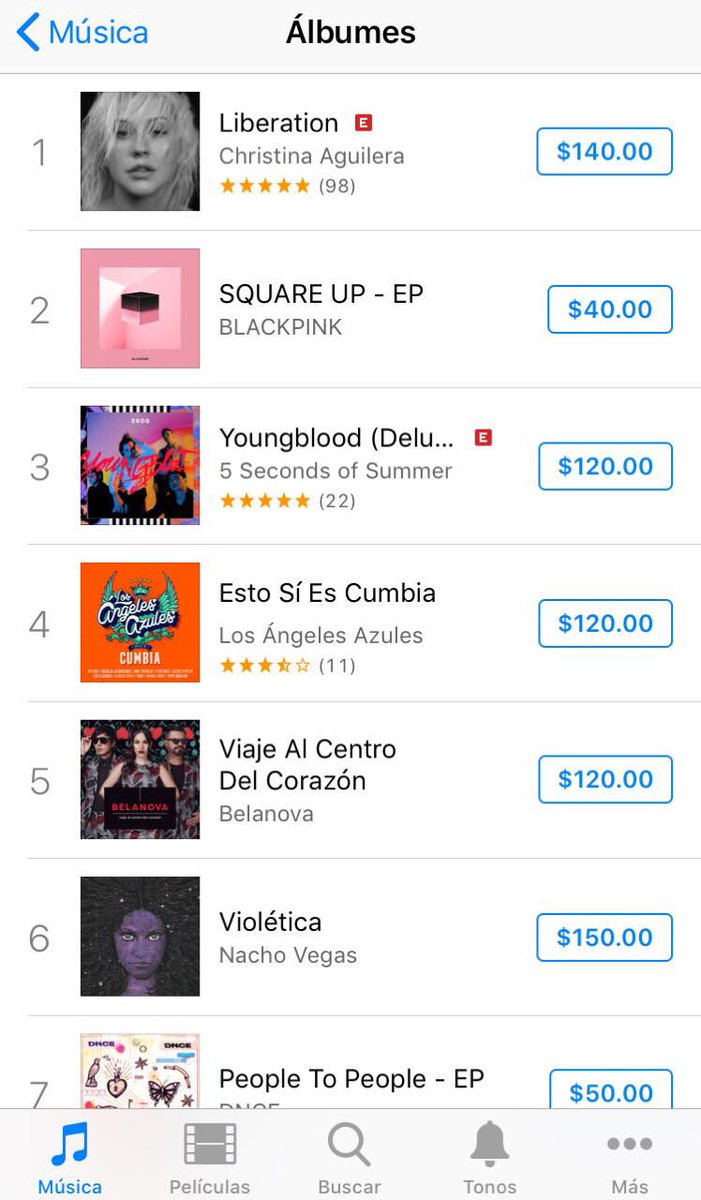 Belanova's tweet photo. Nuestro nuevo álbum está en el top 5 de @AppleMusicES @iTunes ¡Muchísimas gracias a todos! 😍🚀🥨 #BelanovaViajeAlCentroDelCorazon https://t.co/TOz2NcaSS7