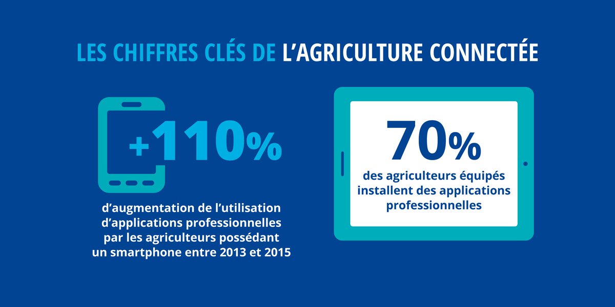 Agri_Gouv's tweet photo. ⚡️ #AgriLab Les chiffres clés de l'#agriculture connectée ⤵ https://t.co/9xBu0gtzw4 https://t.co/AoW9CiUva4