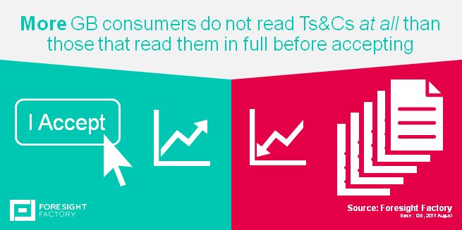 ff_dominic's tweet photo. Two weeks after GDPR regulation was enforced, how concerned are consumers about their personal data? Read more: https://t.co/652zYu9Xem  #GDPR #dataprotection https://t.co/bqAaueaaFj
