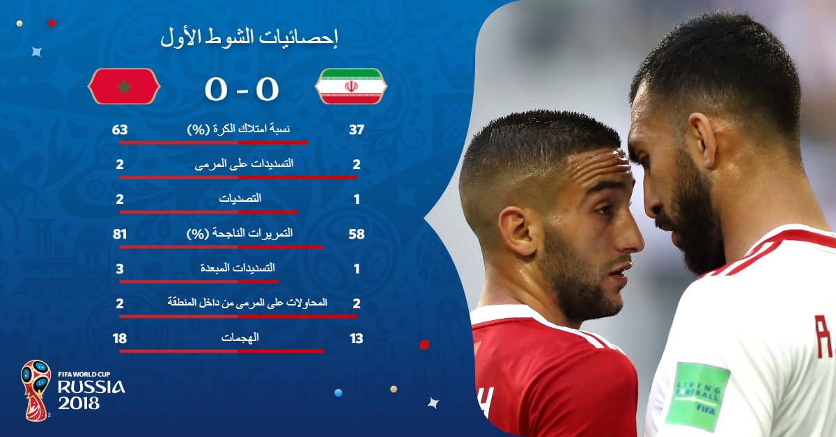 اداء قوى واصابات وفوز ايران بهدف دون رد فى كأس العالم 2018 DfvoDspX0AE4Ag1