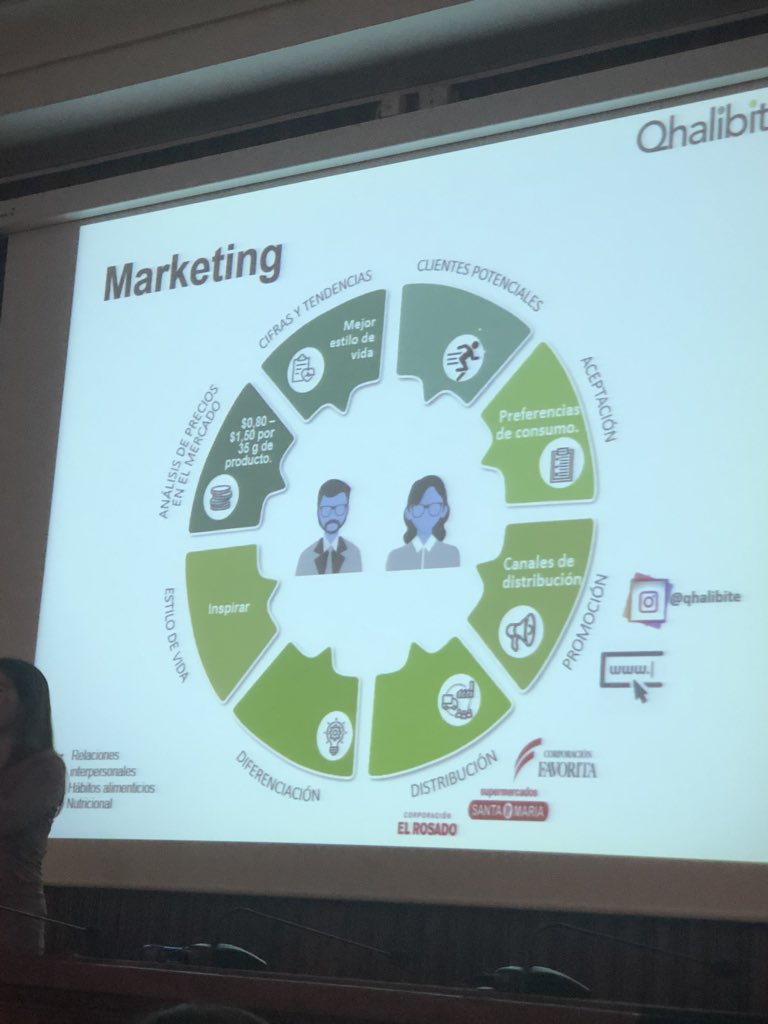 NutriMetabolom's tweet photo. Food Strategic high Innovation 'to Ecuador marker 'si se te acaban las pilas, date un gusto' #MasterDIA @UniBarcelona @UBDivulga @Ecuador @Qhalibite #bienestar #quechua @EcuadorTV @DIRECTVEcuador @ComunicacionEc https://t.co/o1dsbelJnk