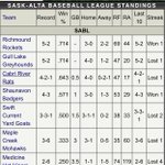 Photo by Sask-Alta Baseball (@Sask_Alta)