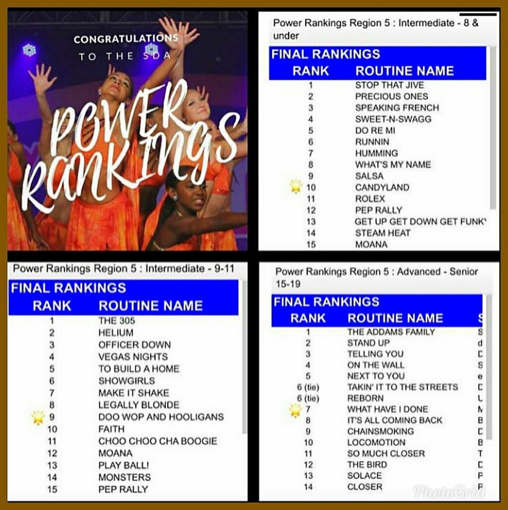 MJPAA's tweet photo. Kudos! ๐ #MJPAA is ranked top 10 in 3 divisions!! โญ๏ธ Very proud of our #UniversalMovement Team! ๐
.
.
#SDA https://t.co/t0wKONARtD