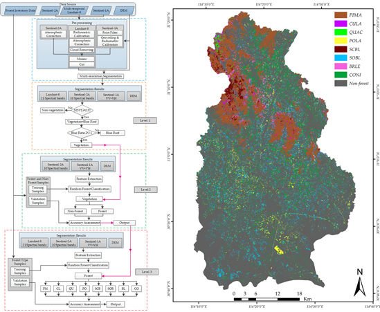 MDPIOpenAccess's tweet image. Forest Type Identification with Random Forest Using Sentinel-1A, Sentinel-2A, Multi-Temporal Landsat-8 and DEM Data sci.fo/4zu #Landsat8 #RandomForest #MultiSource @RemoteSens_MDPI