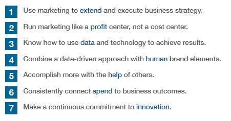 cvanevans's tweet photo. 7 Habits of Highly Effective #Marketing Leaders -https://t.co/kMnBvmedy1 via @GartnerDigital https://t.co/VWueb33d3i