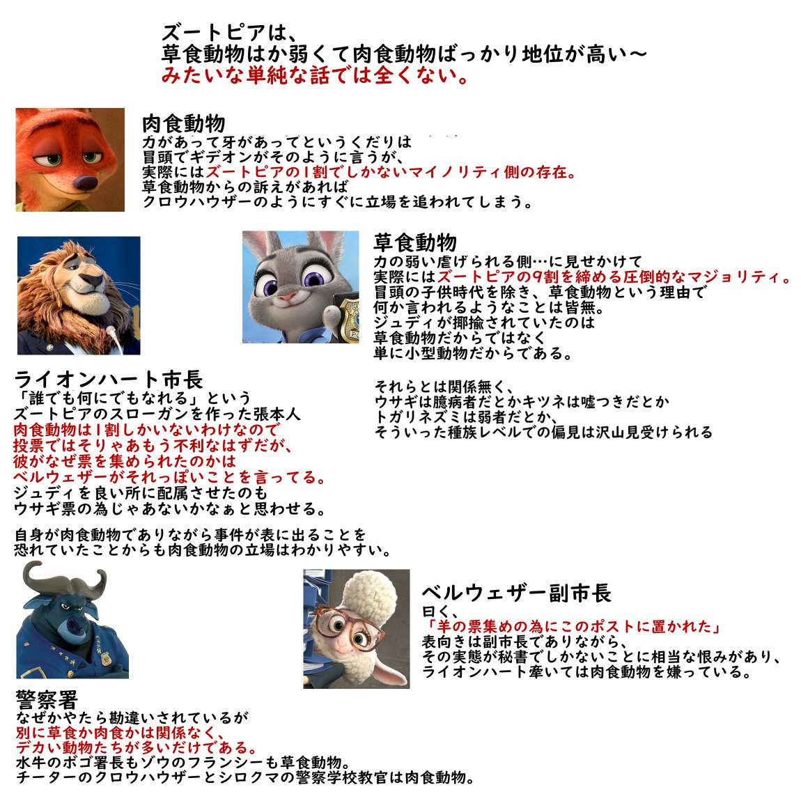 ズートピア の役に立ってネタバレの心配の少ないまとめ 金曜ロードショー 金ロー Togetter