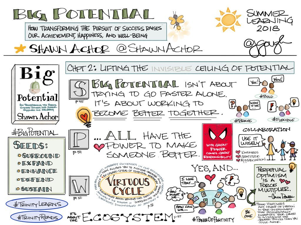 shawnachor's tweet photo. I'm always honored to see sketch notes of my work -- creative on a whole new level! Thanks Jill for sharing your work. https://t.co/VNJBlBgMYV https://t.co/6NtwV9tnBz