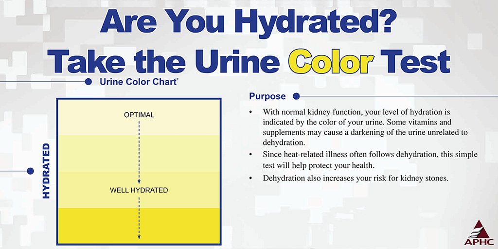 Am I Hydrated Urine Color Chart