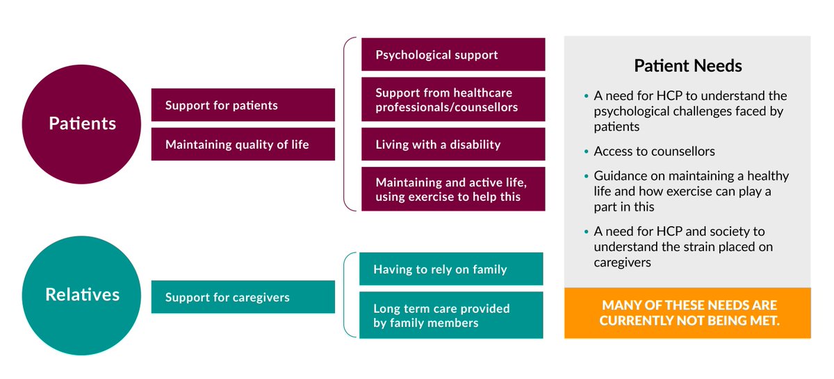 MMRInt's tweet image. As part of our qual digital market research we are able to provide in-depth insights from targeted audience, such as patients or relatives, for our healthcare clients:bit.ly/2rU5XCw 

#pharma #marketing #socialmedia