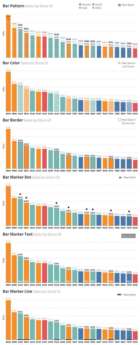 Tableau Bar Chart Border