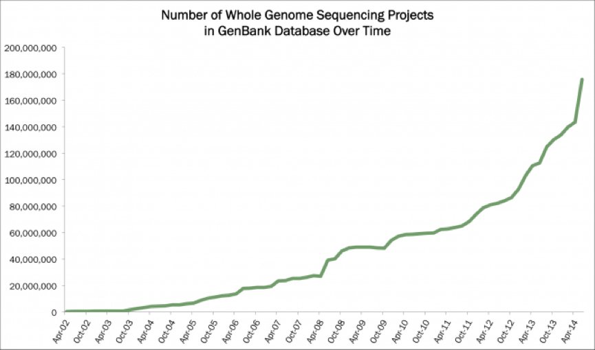 ExpInvestor's tweet photo. Why is #biotech taking off (again) now?
A number of factors have come into play. https://t.co/7INuezjfw1 https://t.co/EZZD9u3G2C