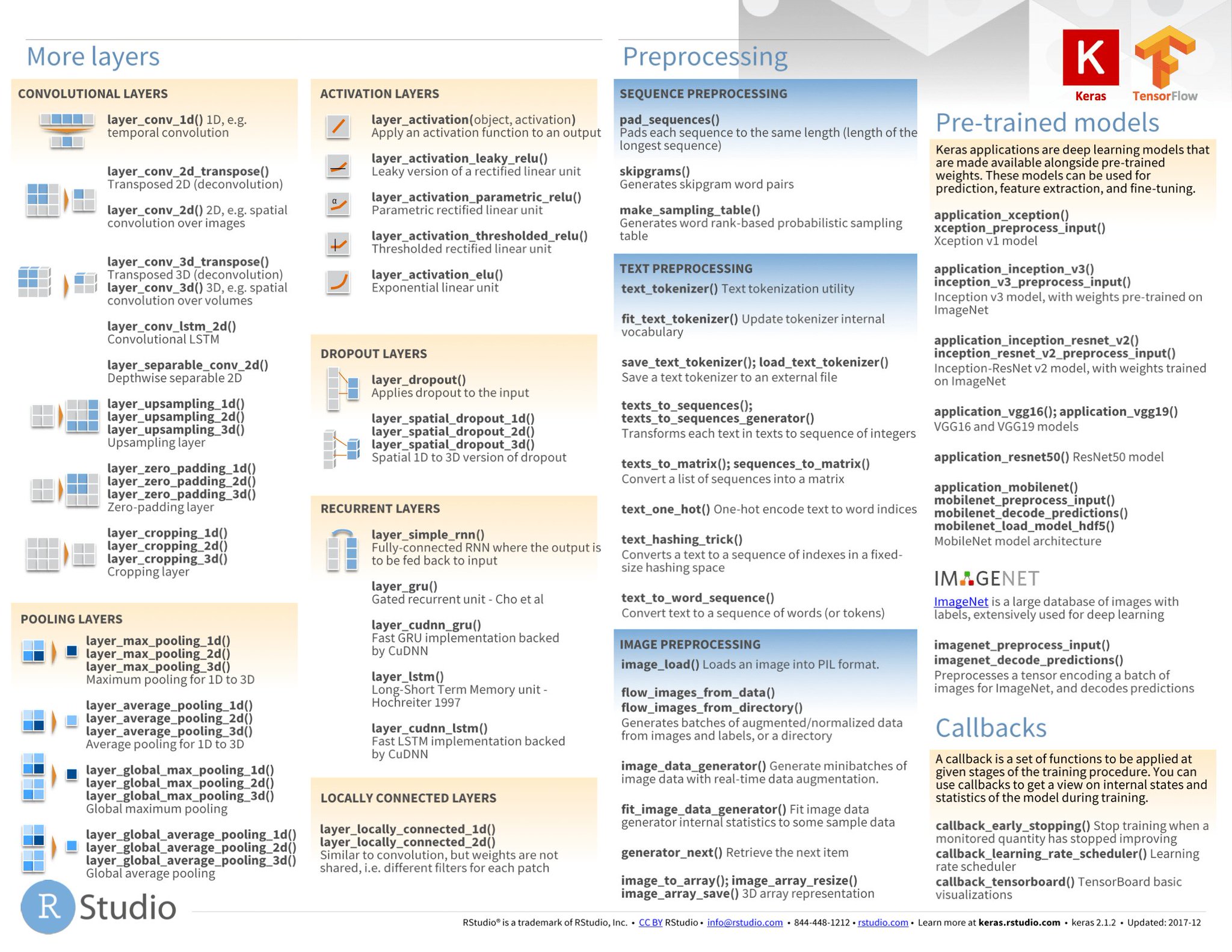 Keras Cheat Sheet Keras Cheat Sheet