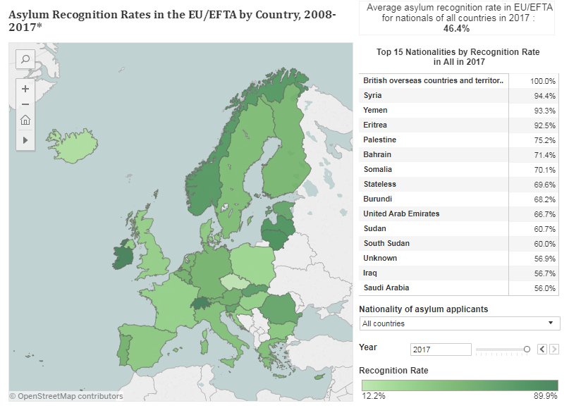 MigrationPolicy's tweet photo. Learn about #asylum recognition rates in Europe with this interactive map and find more resources for #WorldRefugeeDay on the #MigrationDataHub: https://t.co/OhJGiXWa2e https://t.co/dHA0QDhYgt