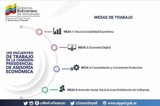 Superintendencia de los Criptoactivos de Venezuela tweet media