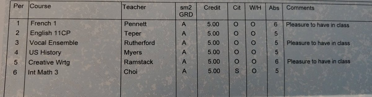 Disney_Drifter's tweet photo. I got our youngest daughter's report card today.

The best part about having a daughter like this is if she ever committed a crime, I can honestly tell the news, "I'm not sure how this happened, she is a straight A student", and I wouldn't be lying.😜 https://t.co/veLQOBkQwx