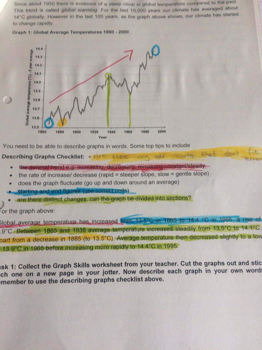 describe trend in graph