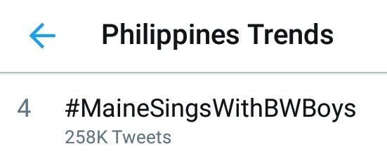#MaineSingsWithBWBoys is currently trending 4th Spot NW with 258K Tweets as 6:20AM PHT <a href="/ofctrendsetter/">TEAM OAT ᴬᴰᴺ</a> <a href="/ALDUBNation/">ALDUBNation</a> #ALDUB35thMonthsary