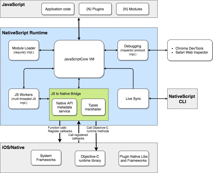Framework runtime. Runtime.js. c++ application development framework что это. диаграмма пакетов angular js приложения. runtime за что отвечает.