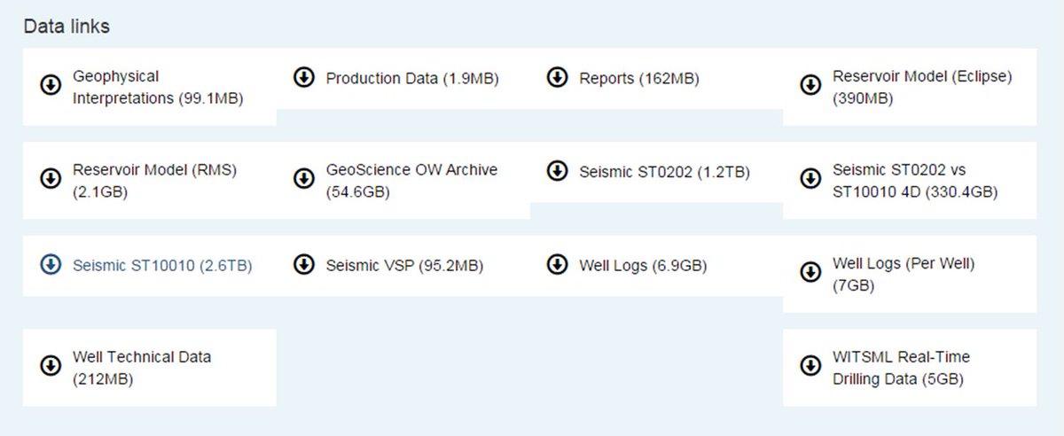 ZaneJobe's tweet photo. In case you missed it, @Equinor_ has released LOTS of data (seismic, wells, production data, etc.) available at this link https://t.co/Hgq7IqIOlk
Here is a screenshot of the available data https://t.co/m5bVmfYlfm