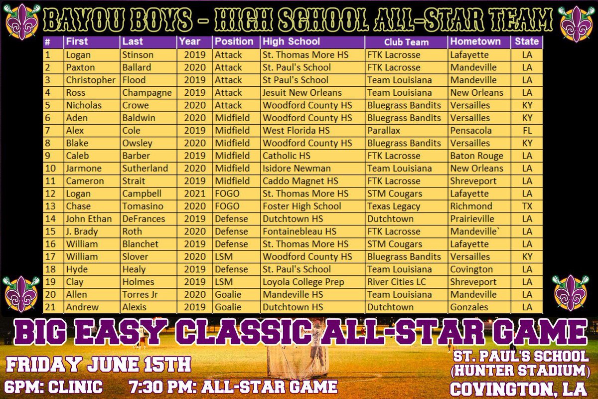 Victory_Events's tweet photo. Just HOURS away from the #BigEasyClassic Friday Night D1 Clinic and HS All-Star Game! See you at 6PM at St. Paul's School in Covington, LA! #LALax #NOLA #AllStars #Victory #Retweet
 @AFLacrosse @NovaLacrosse @MercerMLax @UMassMLacrosse https://t.co/HpCum2rLYg