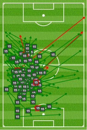 1 - Against #POR, Sergio Ramos became the #ESP player with the most passes attempted in a single World Cup game (113/118 – since 1966). Captain.