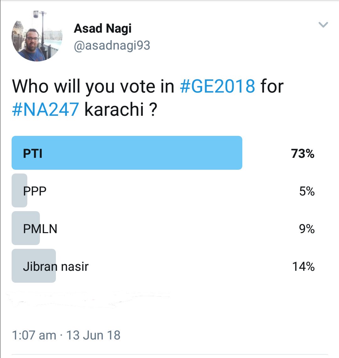 As per voting poll for #NA247 in #GeneralElections2018 people are again trusting @ArifAlvi @KhurrumZamanPTI @ImranIsmailPTI to be there representatives in Assembly. They believe @ImranKhanPTI is the only hope to make this country better.
#PTICandidates2018