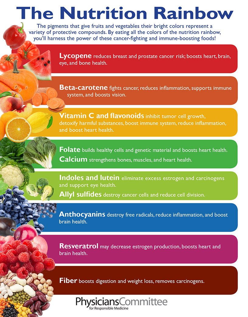 Resveratrol Food Chart