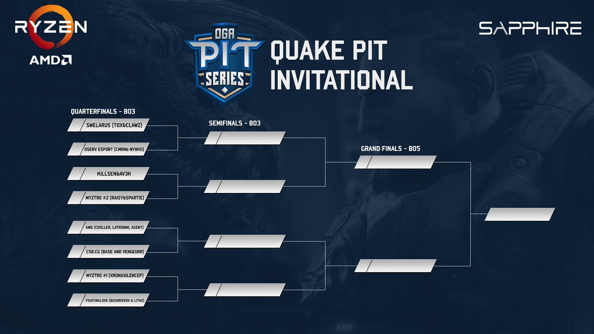 OGAQuakePIT's tweet photo. Here is the bracket for our first ever @Quake tournament!
The prize pool of the tournament is set at 2500$, with a lot of known names taking part in the tournament.
The tournament is starting tomorrow (16.06) at 18:00 CEST.
Who do you see as the favorite?
#quake https://t.co/dXjHn2BB9A
