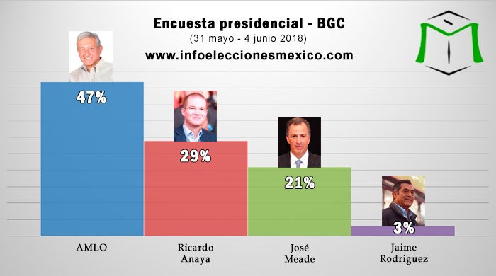 ligaliga3's tweet photo. @CochisimoElvi @lopezobrador_ @x1m3n_n @sansansan @pablopezarias @ElsaRodrguez10 @Aida_Y_Anaya @igvcat Así es.
Estos amargados están muy equivocados, López Obrador nunca ha sido presidente y ya lo descalifican. 
Sería fabulosos ver el día de las elecciones como se retuercen del coraje 😡😡😡
#LOSERS https://t.co/Di7swVUhMT