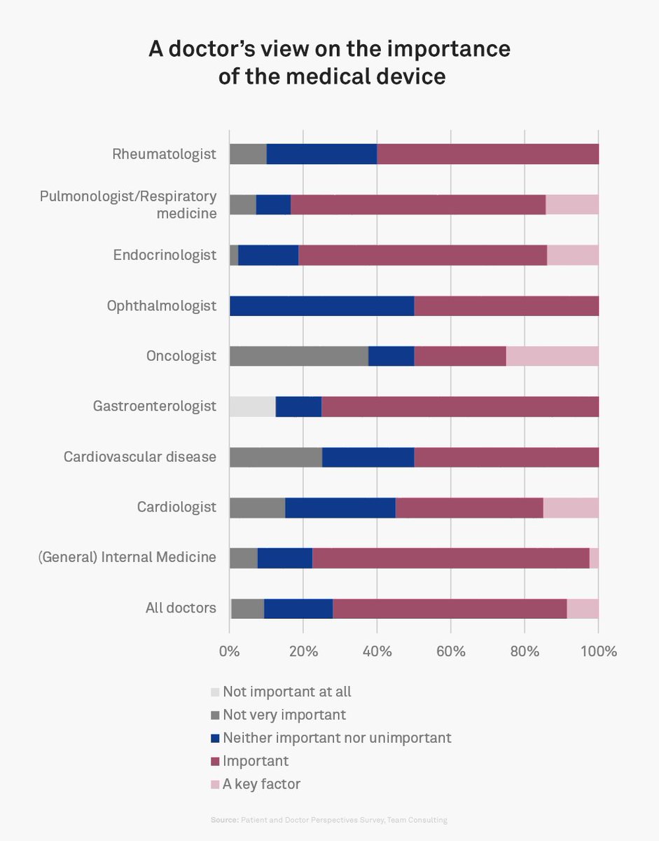 GopherMedical tweet media