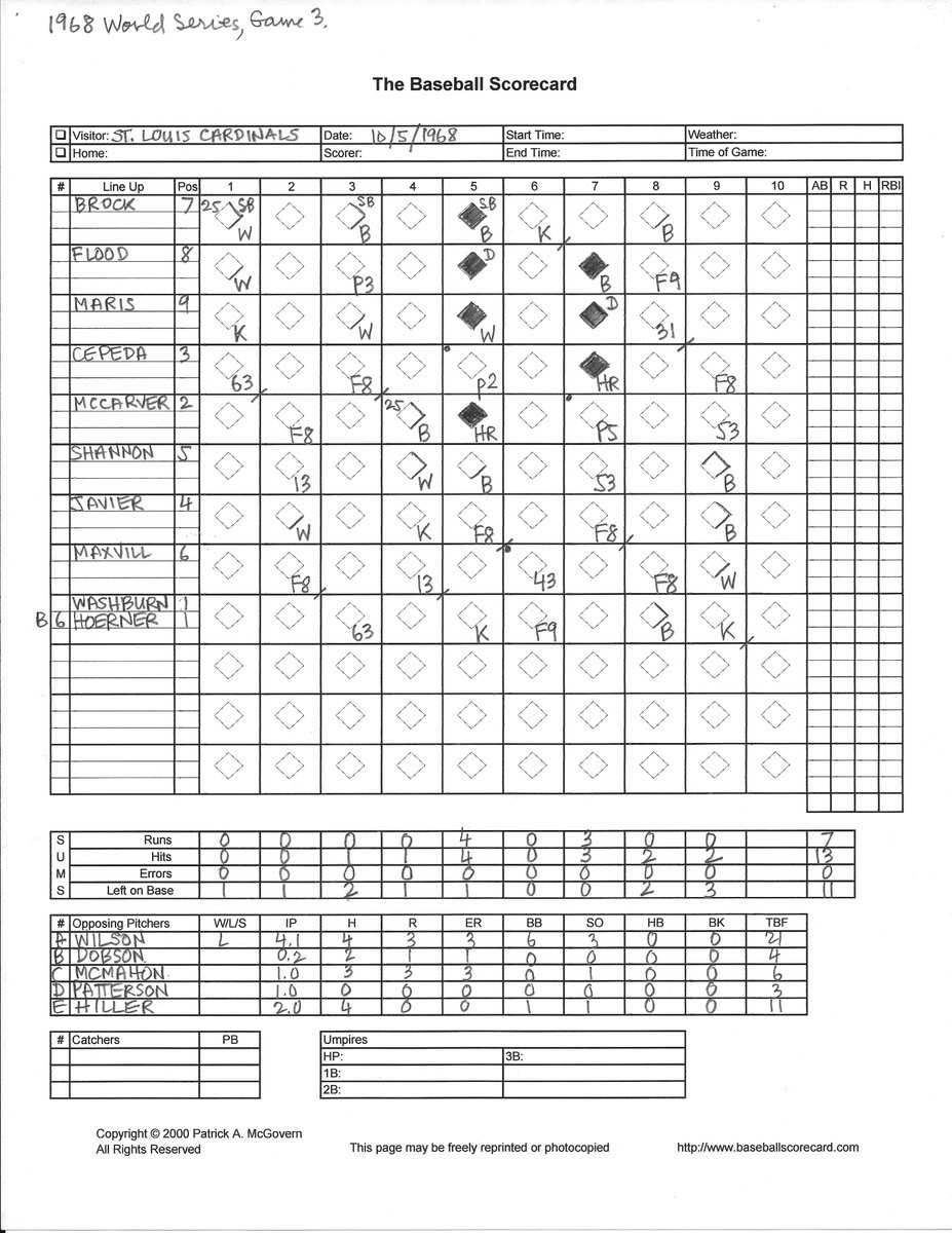 spabska's tweet photo. @AlexCheremeteff @tigers @TigersHistory @CityofDetroit @HistoricDET @detroitathletic @freepsports @PhilHecken Here's the @SPABSKA Scorecard. Four homers were hit in this game. One each from @Cardinals McCarver &amp; Cepeda and @Tigers McAuliffe &amp; Kaline. https://t.co/UpaPOlNlro https://t.co/fCrr2pm0LT