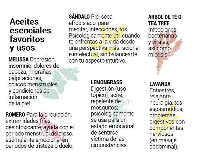 Descubre todo lo que la aromaterapia puede hacer por tu bienestar, con los consejos del Doctor David Duarte de @UnaniCentro bit.ly/2lfv146